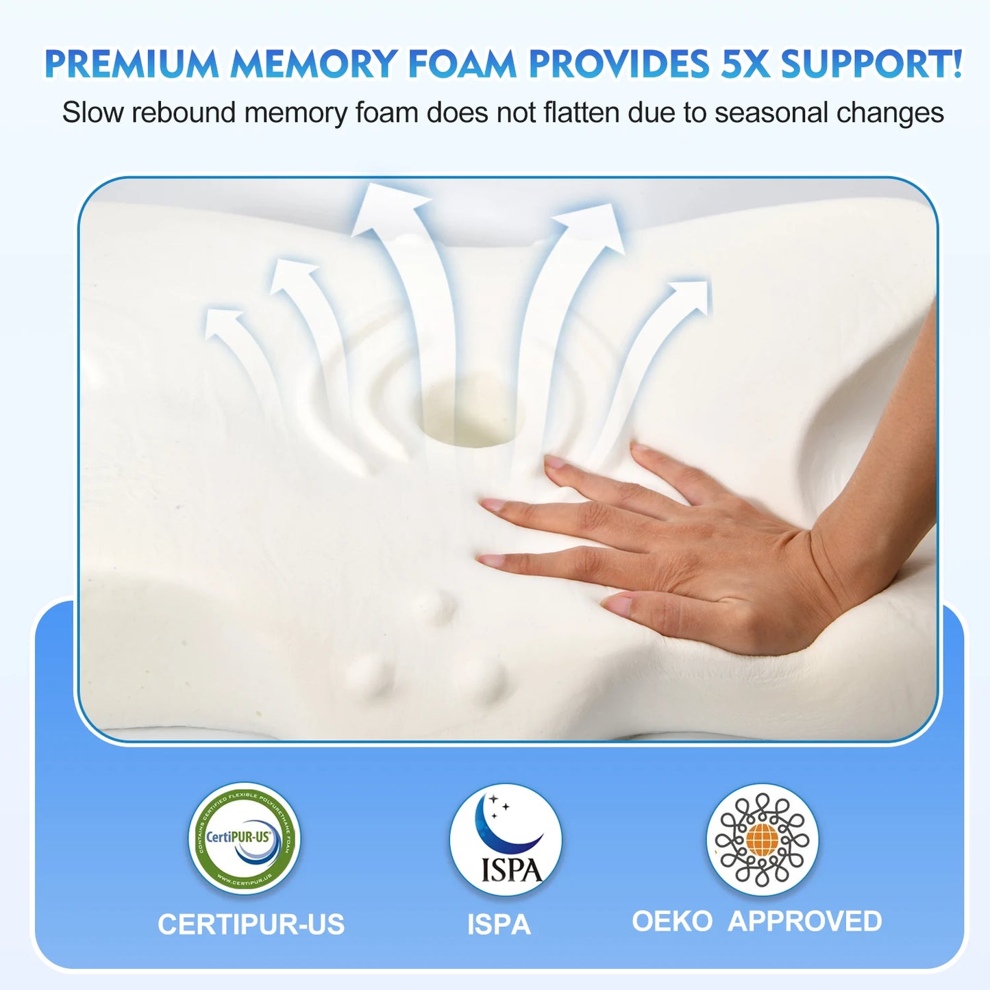 Pulatree New Odorless Orthopedic Pillow for Neck and Shoulder Pain Memory Foam Neck Pillow Ergonomic Sleeping Cervical Pillow